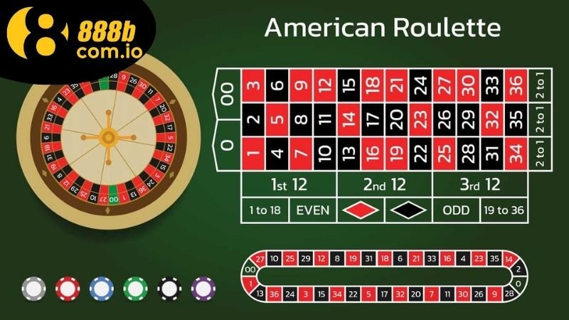 Roulette 888b Ăn Tiền Thật - Bí Quyết Và Chiến Lược Để Thắng 3 Các loại roulette 888b ăn tiền thật phổ biến được yêu thích hiện nay